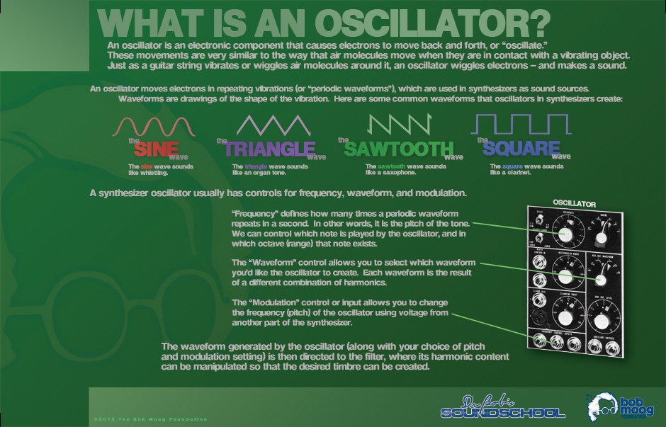 Oscillatore Controllato In Tensione Wikipedia