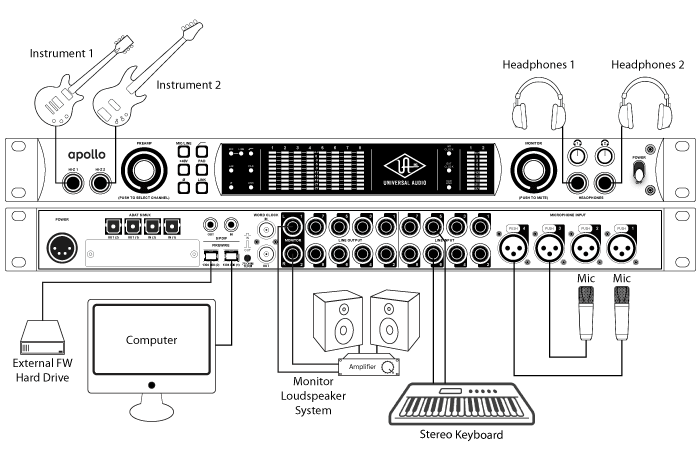 schede audio